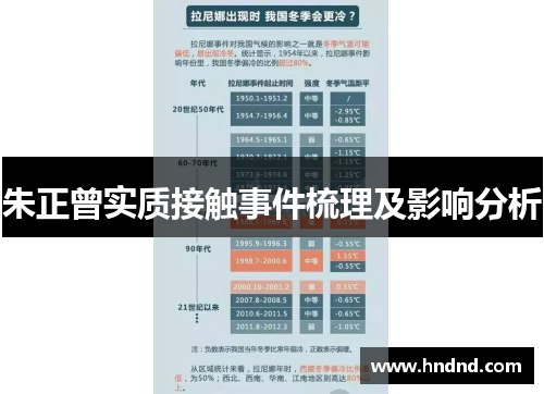 朱正曾实质接触事件梳理及影响分析